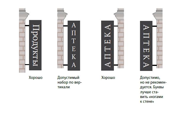 Выравнивание вывески по вертикали